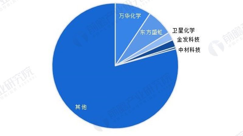 精细化工与普通化工：如何根据需求精准选择