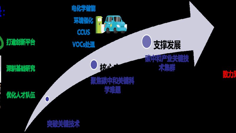 实验室化工产品型号：揭秘批发价格背后的关键因素